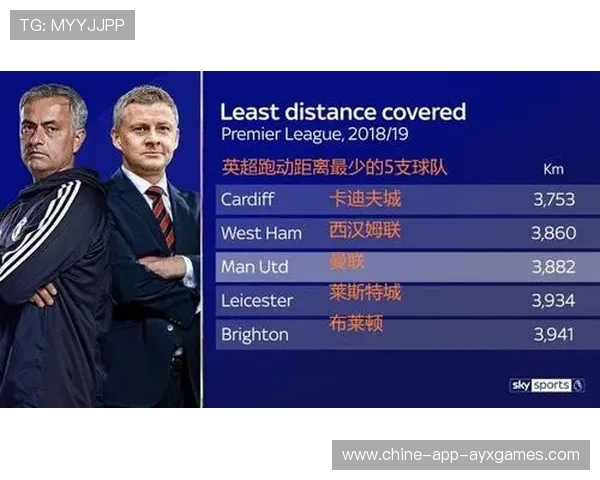 替补深度带来的战术可能性